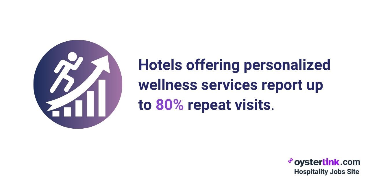 Hotels with personalized wellness see higher repeat visits